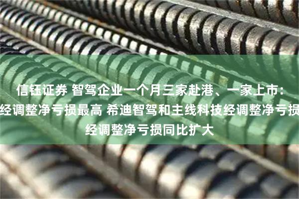 信钰证券 智驾企业一个月三家赴港、一家上市：福瑞泰克经调整净亏损最高 希迪智驾和主线科技经调整净亏损同比扩大