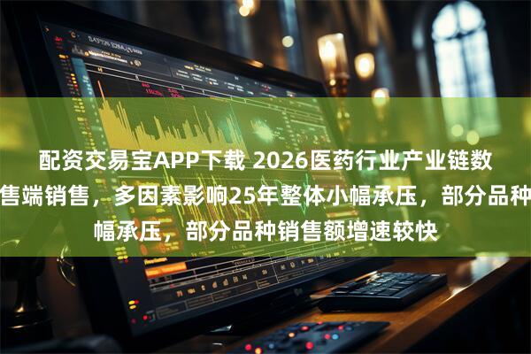 配资交易宝APP下载 2026医药行业产业链数据库：中成药零售端销售，多因素影响25年整体小幅承压，部分品种销售额增速较快